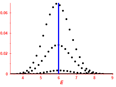 Strength function